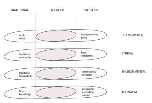 Land Use Planning • Lands Governance Manual (LGM) • First Nations Land ...