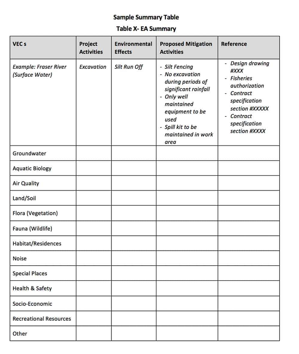 Sample Summary Table from page 88